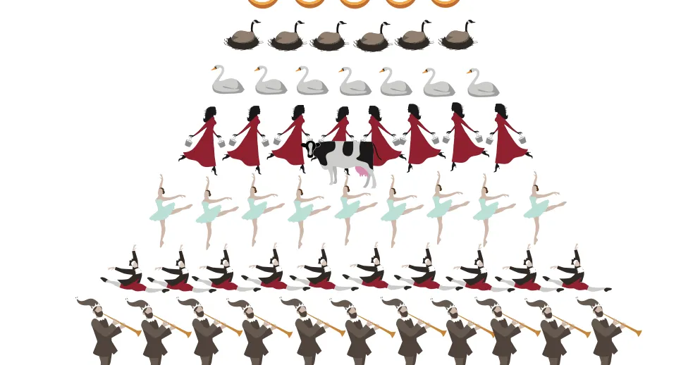 Los 12 Días de Navidad, explicados: La historia detrás del villancico